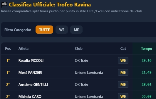 Classifica e Split